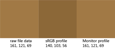 Подмена цвета исходного изображения для провиля sRGB и профиля монитора